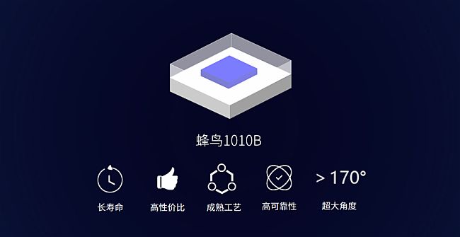 Mini LEDͻ؇b·P(gun)I