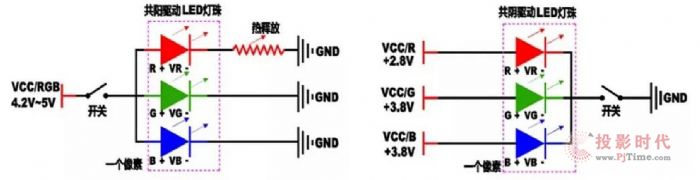 bD(zhun)Voury׿A˽COB΢gLEDļg(sh)l(f)չ