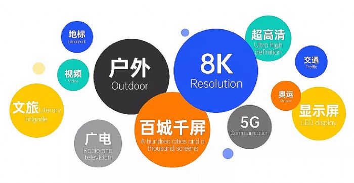 5G 8Kٳǧ_СҊ