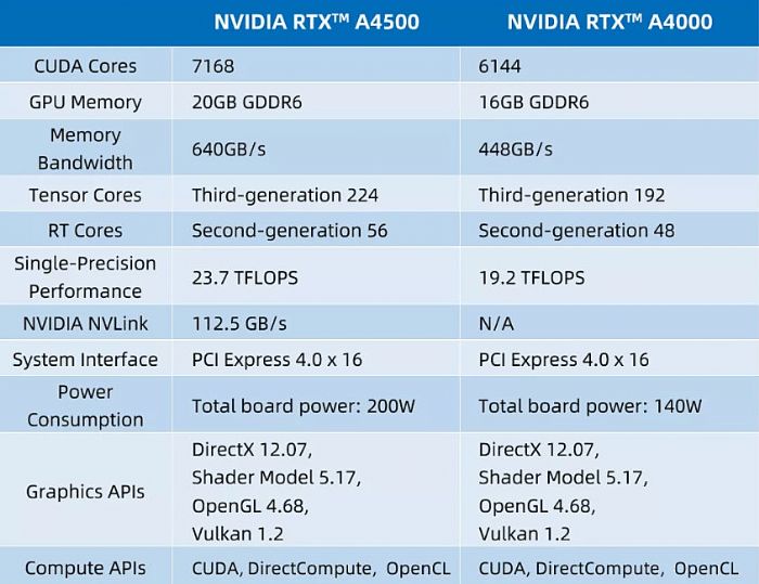 _(ti)(sh)y(c) | RTX A4500 (du) RTX A4000