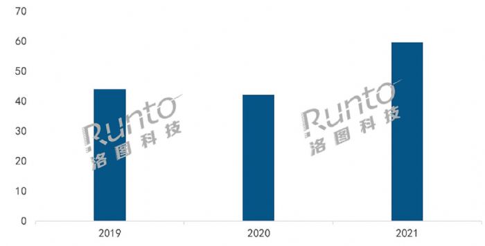 (bo) | 2021Ї(gu)ꑼͶӰЈ(chng)Y(ji)cչ (chng)ƪ