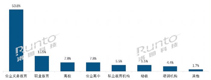 2021꣬ƽwЈ(chng)؛136f_(ti)ͬL(zhng)7.6%