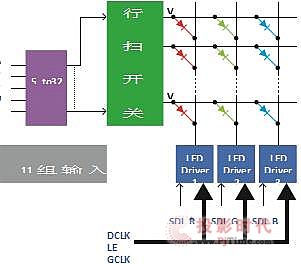 itcƳA0.93 OСgLED@ʾdI(y)(ni)߶80nmƳ̵кһ(q)ICĺһ͵miniLED