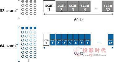 itcƳA0.93 OСgLED@ʾdI(y)(ni)߶80nmƳ̵кһ(q)ICĺһ͵miniLED