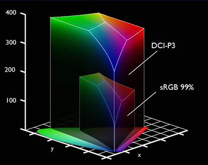 DCI-P3ɫD