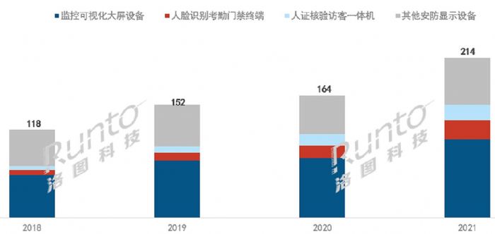 2021Ї(gu)Ј(chng)@ʾO(sh)Ҏ(gu)ģ_(d)214|ԪͬL(zhng)31%