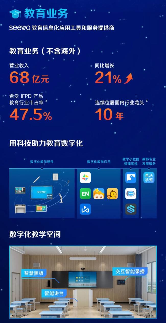 ҕԴɷݣ2021?du)II(y)s212.26|Ԫͬ23.91%
