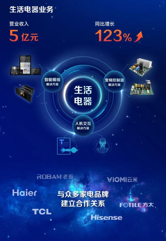 ҕԴɷݣ2021?du)II(y)s212.26|Ԫͬ23.91%