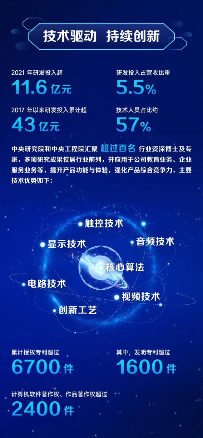 ҕԴɷݣ2021?du)II(y)s212.26|Ԫͬ23.91%