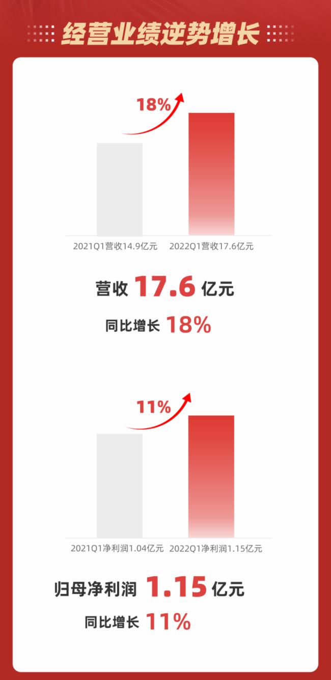 2022һ󣺠I17.6|Ԫwĸ1.15|
