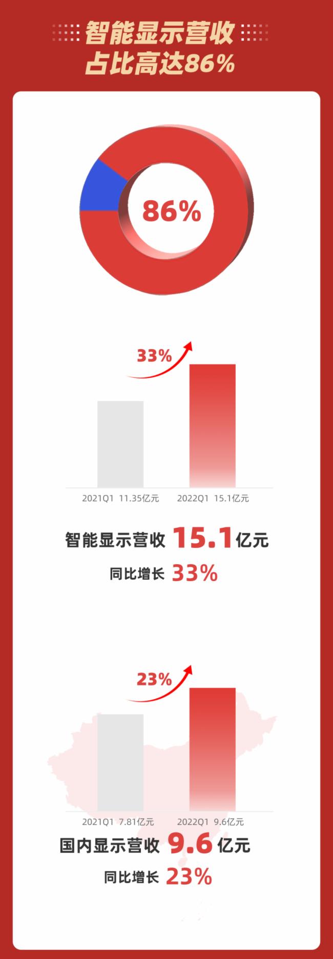 2022һ󣺠I17.6|Ԫwĸ1.15|