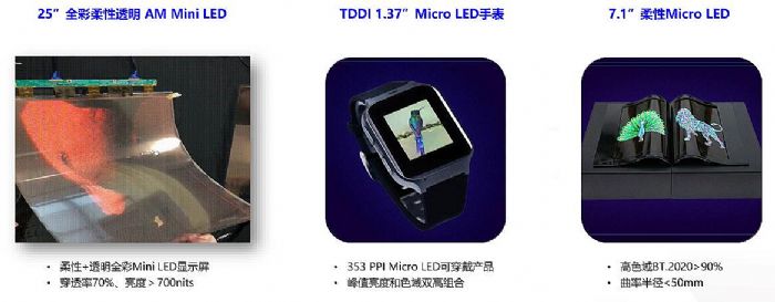 2022 Mini/Micro-LED a(chn)I(y)g(sh)(hu)TCLA@ʾ(chung)(q)(dng)δ