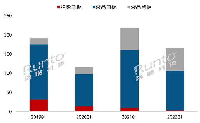 2022Q1ЇꑽƽЈ24%ǰ2019ˮƽ