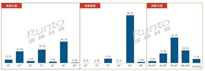 2022Q1ЇꑽƽЈ24%ǰ2019ˮƽ