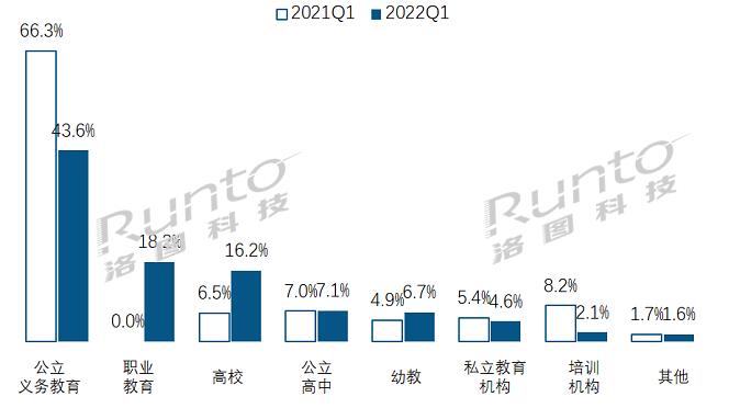 2022Q1ЇꑽƽЈ24%ǰ2019ˮƽ