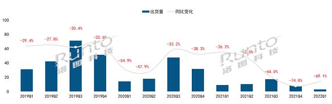 2022Q1ЇꑽƽЈ24%ǰ2019ˮƽ