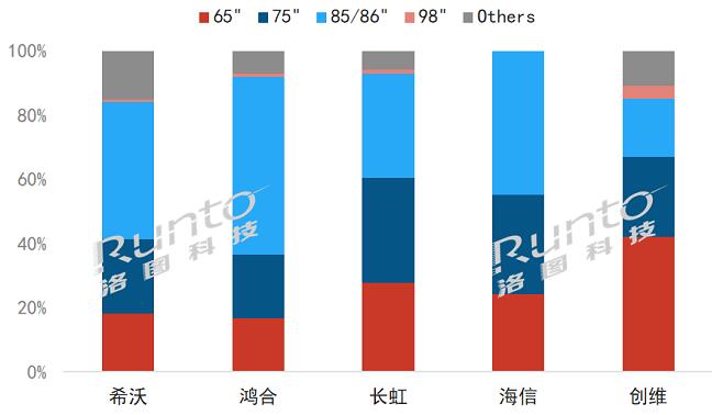 2022Q1ЇꑽƽЈ24%ǰ2019ˮƽ