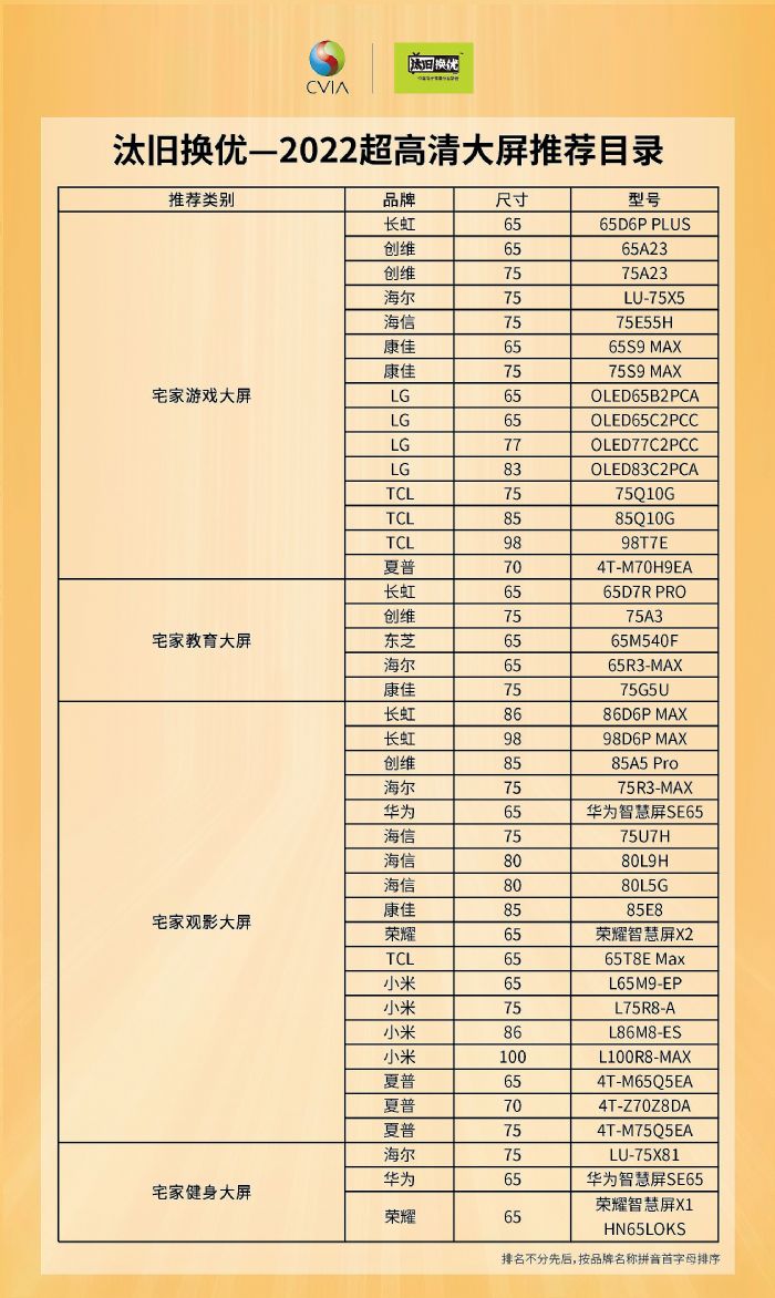 2022늮a(chn)Ʒ̭fQ(yu)]ָϡ618ذl(f)