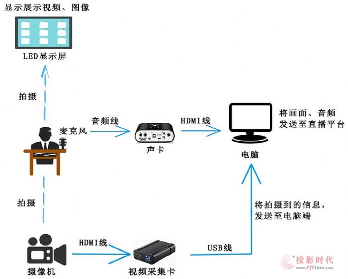 W(wng)j(lu)ֱx޲Q Pro