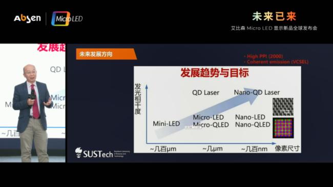 ɭCOBϵذl(f)M(fi)icro LED@ʾM(jn)ȫͨr