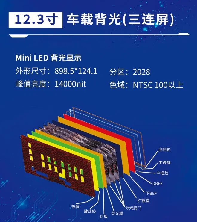 ǅRӇ(gu)H@ʾg(sh)(hu)Mini LED܇dƷ