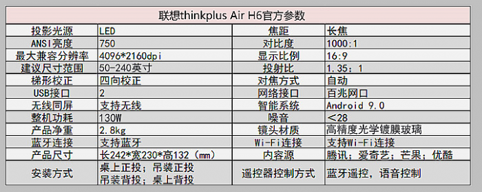 LCDꇠI(yng)ŞC(j) (lin)thinkplus Air H6ͶӰxu(png)y(c)ԇ