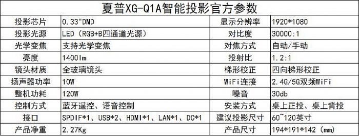 늴Џ(qing)v XG-Q1AͶӰxu