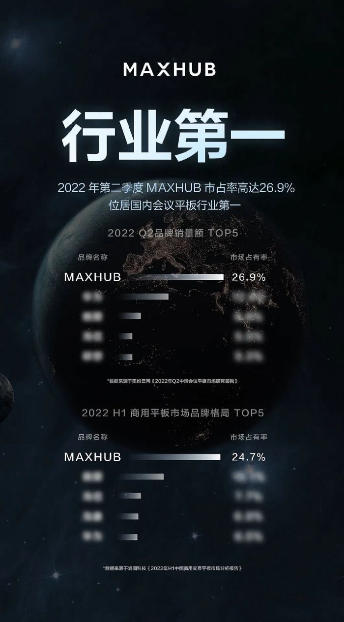 ل(chung)ѿMAXHUBث@2022ڶȇ(ni)hƽИI(y)ռʵһ