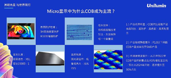 UMicro 0.4ȫl(f) ƼЈ