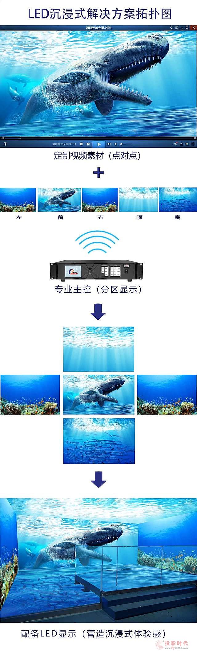fԿɡʽĕr(sh)Щ(chung)LEDģ