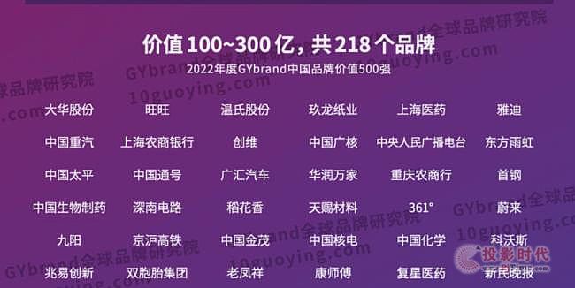 sǡ2022Ї߃r(ji)ֵƷ500(qing)