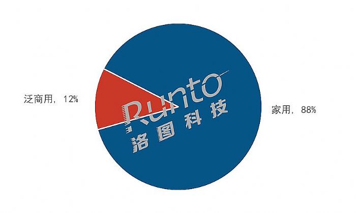 (bo) | 2022ϰЇͶӰC(j)Ј؛L12%ռ79%ȫ850f_