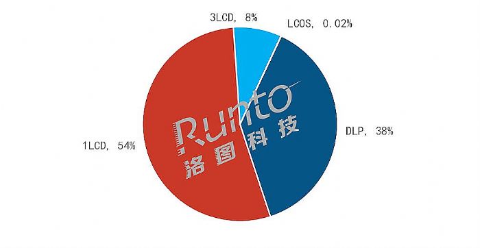 (bo) | 2022ϰЇͶӰC(j)Ј؛L12%ռ79%ȫ850f_