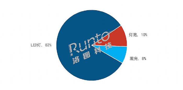 (bo) | 2022ϰЇͶӰC(j)Ј؛L12%ռ79%ȫ850f_