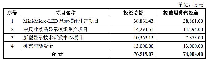 9MLEDa(chn)I(y)朅RMini LED/Micro LEDUa(chn)®a(chn)ƷY