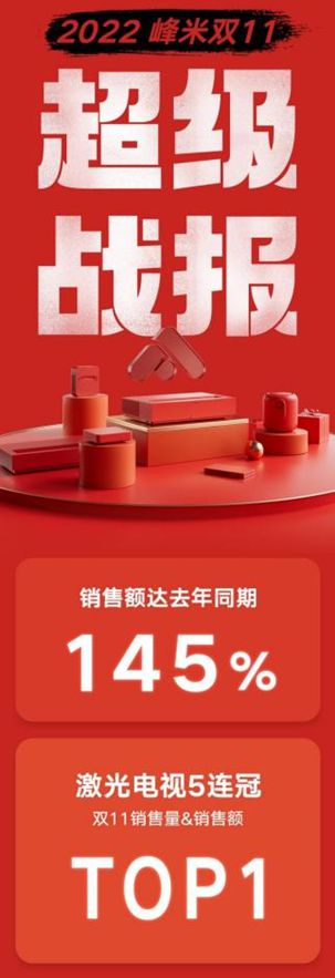 ͶӰp11(zhn)(j)(chung)¸ߣN(xio)~L(zhng)45%ҕ_(d)B