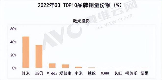 ͶӰp11(zhn)(j)(chung)¸ߣN(xio)~L(zhng)45%ҕ_(d)B