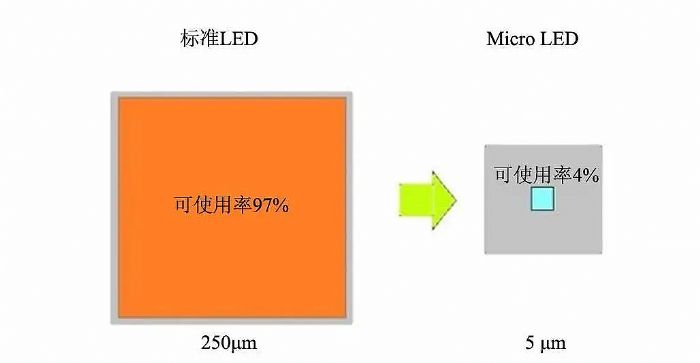 Micro LEDνioa