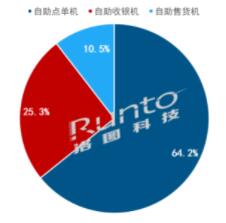 Q3ЇM(fi)O(sh)؛L2.4%ȫA(y)y(c){(dio)140f_(ti)