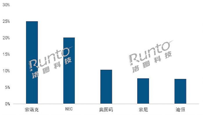 ǰЇꑼͶӰ؛50f_(ti)ȫ꿴q10%