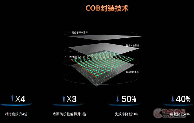 ɭCOB@ʾg(sh)I(lng)ИI(y)ِ残|(zh)δ
