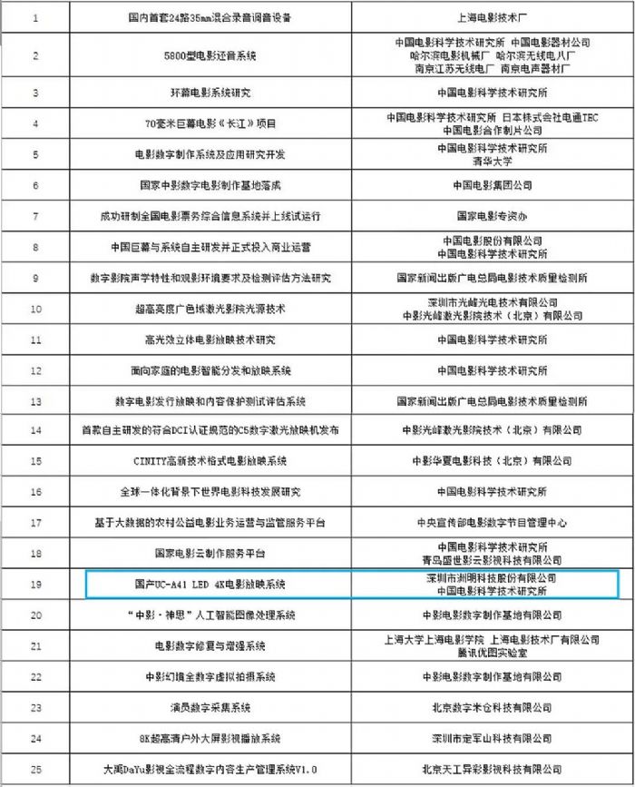 LED 4KӰӳϵy(tng)@u(png)Ї(gu)Ӱҕg(sh)W(xu)(hu)ҪƼ(chung)(xing)Ŀ