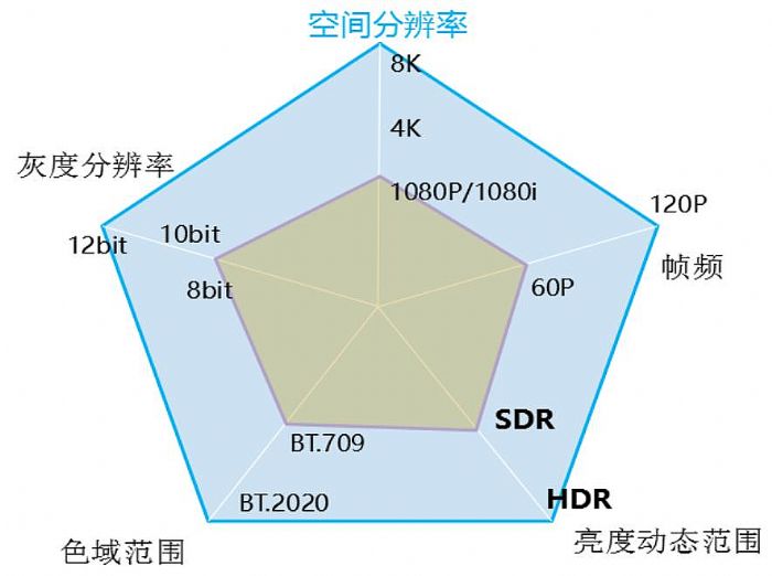 ο͑(hu)׷HDRΌ(sh)F(xin)HDR@ʾ