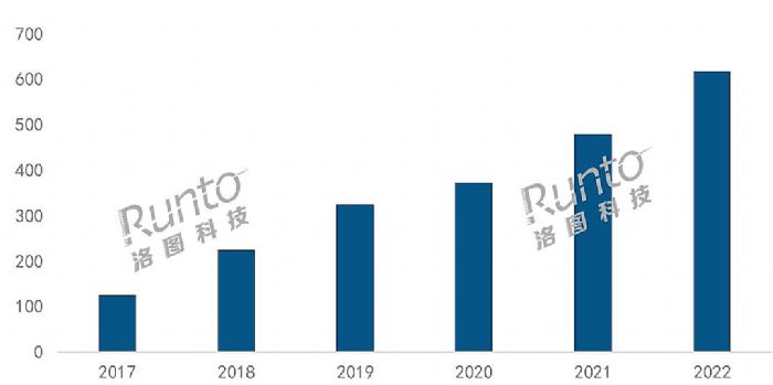 (bo) | 2022Ї(gu)ͶӰЈ(chng)Y(ji)cչ