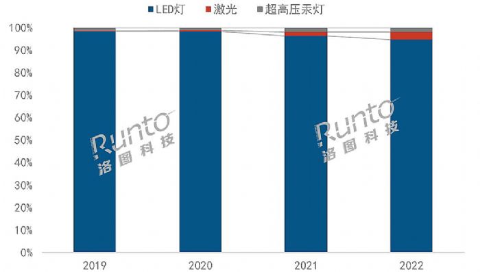 (bo) | 2022Ї(gu)ͶӰЈ(chng)Y(ji)cչ