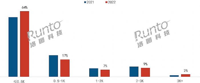 (bo) | 2022Ї(gu)ͶӰЈ(chng)Y(ji)cչ