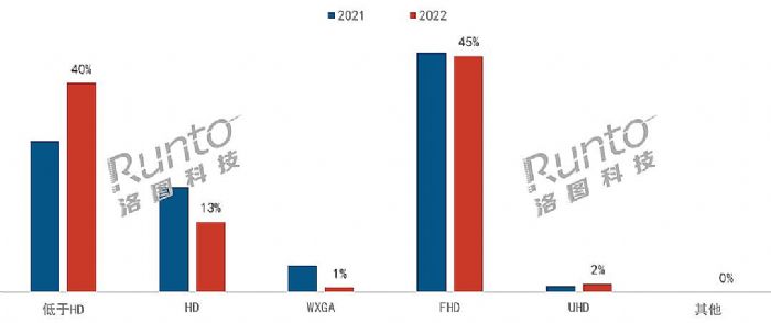 (bo) | 2022Ї(gu)ͶӰЈ(chng)Y(ji)cչ