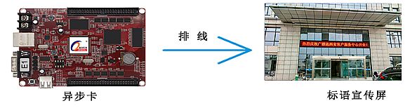 pɫLED@ʾ{ν(jng)ò˥һ˽һ