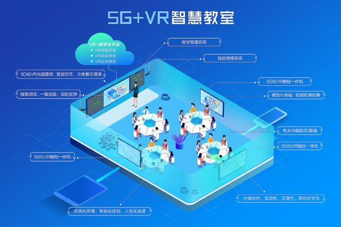 5G+VRǻ۽ϵy(tng)@u(png)2022м(j)5Ga(chn)I(y)ԇc(din)ʾ(xing)Ŀ