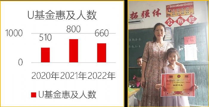 ϲӍFs2022ЇI(y)ƹ500